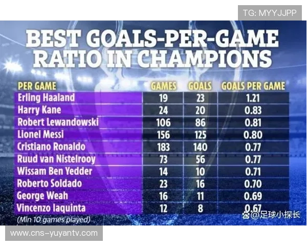 欧冠改制后首赛季，五大联赛名额分配方案正式落地